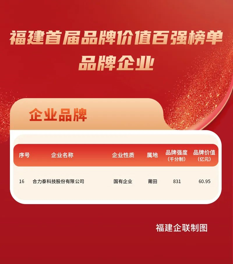 福建首届品牌价值排行榜-尊龙凯时利来(1).jpg